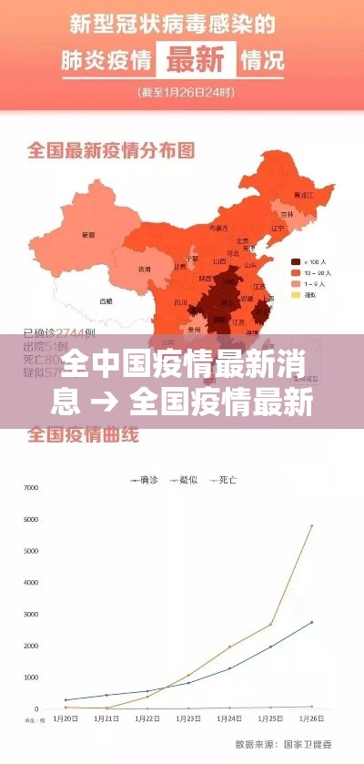 全中国疫情最新消息 → 全国疫情最新消息数据公布 全中国疫情最新消息 → 全国疫情最新消息数据公布