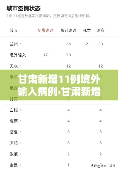 甘肃新增11例境外输入病例›甘肃新增7例境外输入病例,下载头条新闻