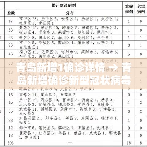 青岛新增1确诊详情 → 青岛新增确诊新型冠状病毒