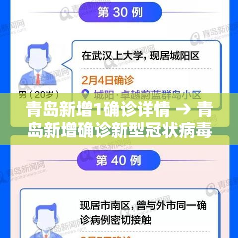 青岛新增1确诊详情 → 青岛新增确诊新型冠状病毒