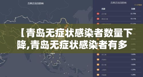 【青岛无症状感染者数量下降,青岛无症状感染者有多少】 【青岛无症状感染者数量下降,青岛无症状感染者有多少】