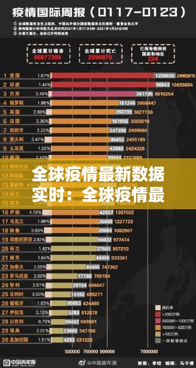 全球疫情最新数据实时：全球疫情最新数据实时报告