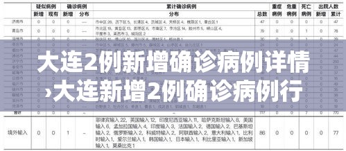 大连2例新增确诊病例详情›大连新增2例确诊病例行动轨迹