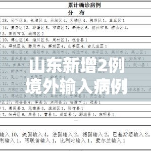 山东新增2例境外输入病例:山东新增境外确诊1例 山东新增2例境外输入病例:山东新增境外确诊1例