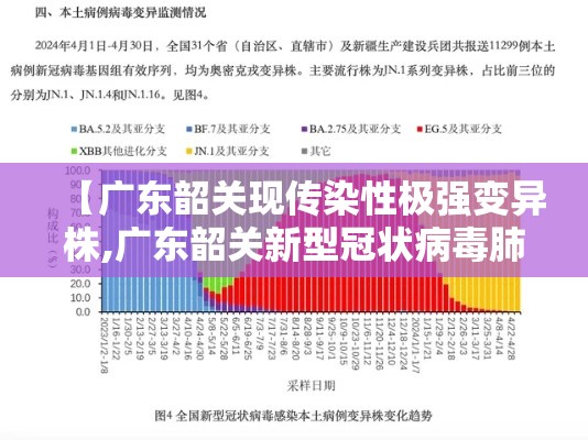 【广东韶关现传染性极强变异株,广东韶关新型冠状病毒肺炎最新消息】