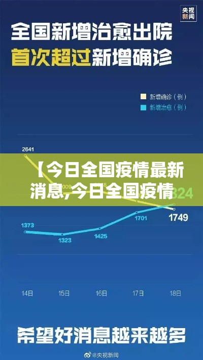 【今日全国疫情最新消息,今日全国疫情最新情况公布】