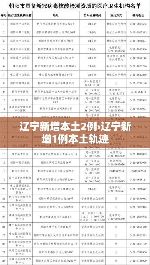 辽宁新增本土2例›辽宁新增1例本土轨迹