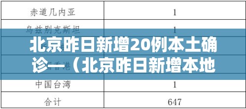 北京昨日新增20例本土确诊—（北京昨日新增本地确诊病例31例名单）