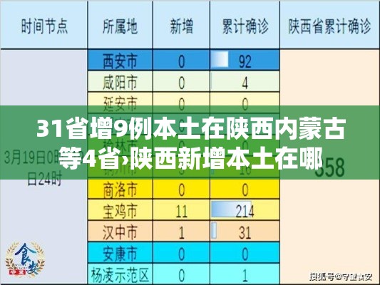 31省增9例本土在陕西内蒙古等4省›陕西新增本土在哪