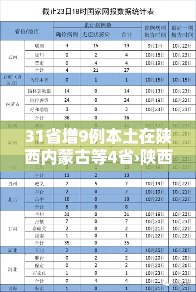 31省增9例本土在陕西内蒙古等4省›陕西新增本土在哪