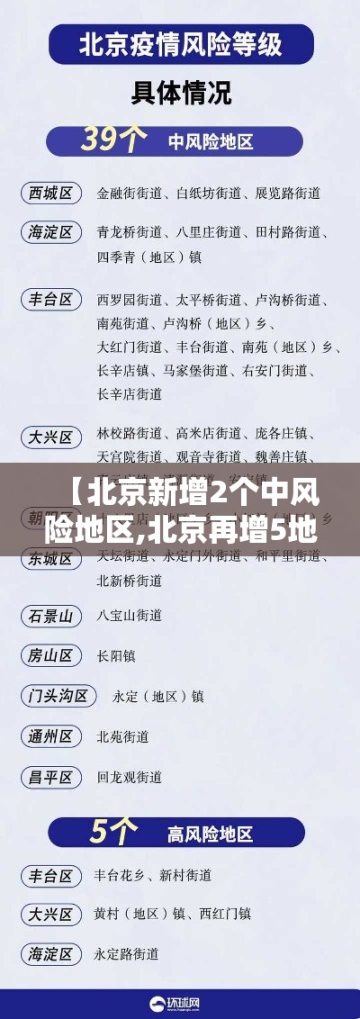 【北京新增2个中风险地区,北京再增5地中风险地区】