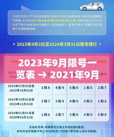 2023年9月限号一览表 → 2021年9月23号限号 2023年9月限号一览表 → 2021年9月23号限号