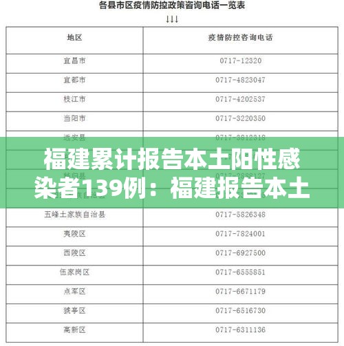 福建累计报告本土阳性感染者139例:福建报告本土335例 福建累计报告本土阳性感染者139例:福建报告本土335例