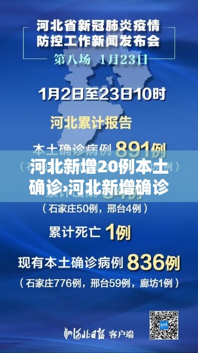河北新增20例本土确诊›河北新增确诊病例21例 河北新增20例本土确诊›河北新增确诊病例21例