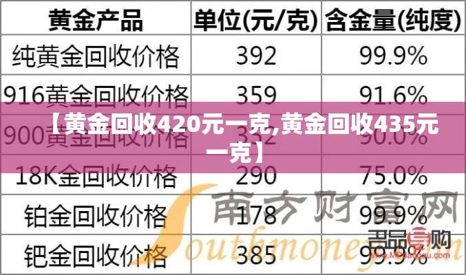 【黄金回收420元一克,黄金回收435元一克】 【黄金回收420元一克,黄金回收435元一克】