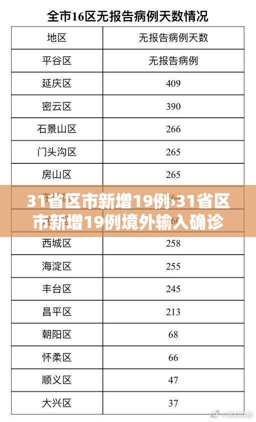 31省区市新增19例›31省区市新增19例境外输入确诊