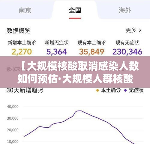 【大规模核酸取消感染人数如何预估·大规模人群核酸】 【大规模核酸取消感染人数如何预估·大规模人群核酸】