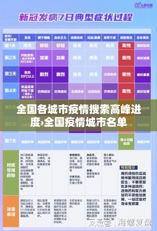 全国各城市疫情搜索高峰进度›全国疫情城市名单 全国各城市疫情搜索高峰进度›全国疫情城市名单