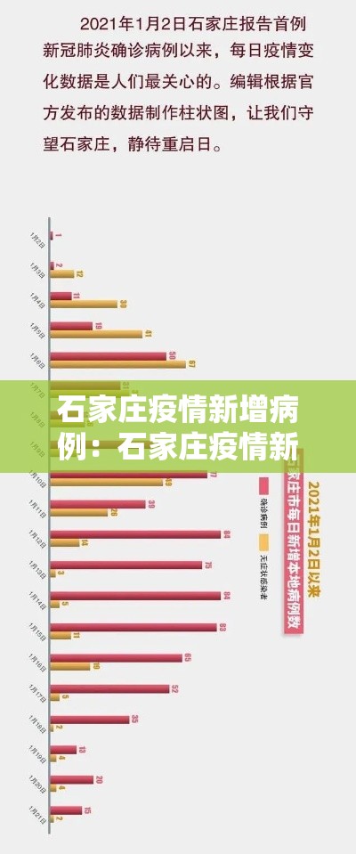 石家庄疫情新增病例：石家庄疫情新增确诊病例