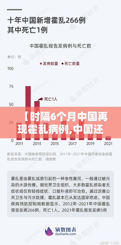 【时隔6个月中国再现霍乱病例,中国还有霍乱】