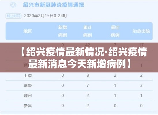 【绍兴疫情最新情况·绍兴疫情最新消息今天新增病例】 【绍兴疫情最新情况·绍兴疫情最新消息今天新增病例】