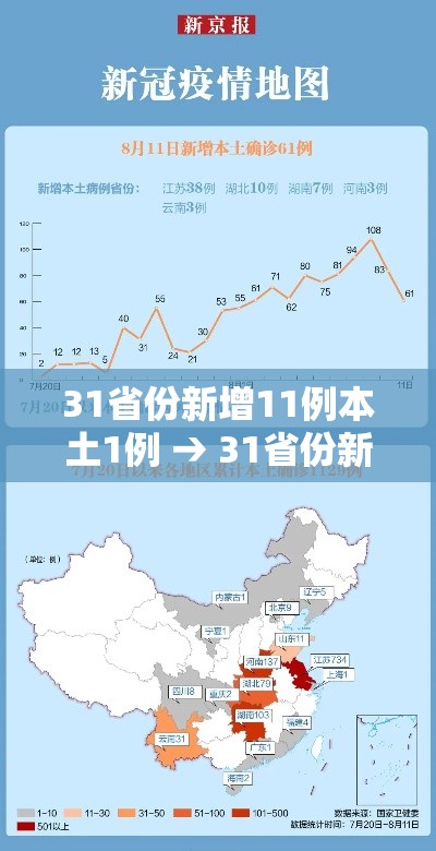 31省份新增11例本土1例 → 31省份新增20例 本土病例6例 31省份新增11例本土1例 → 31省份新增20例 本土病例6例