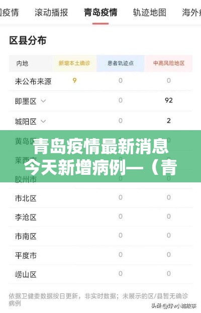 青岛疫情最新消息今天新增病例—(青岛疫情最新进展情况) 青岛疫情最新消息今天新增病例—(青岛疫情最新进展情况)
