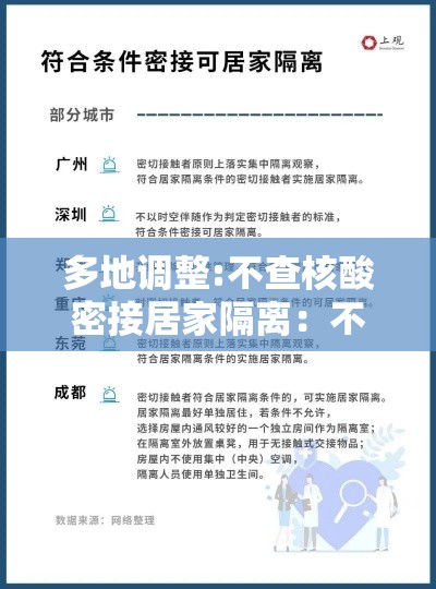 多地调整:不查核酸密接居家隔离:不进行居家隔离会怎么样 多地调整:不查核酸密接居家隔离:不进行居家隔离会怎么样