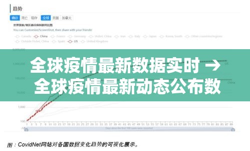 全球疫情最新数据实时 → 全球疫情最新动态公布数据 全球疫情最新数据实时 → 全球疫情最新动态公布数据