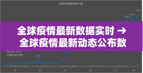 全球疫情最新数据实时 → 全球疫情最新动态公布数据 全球疫情最新数据实时 → 全球疫情最新动态公布数据