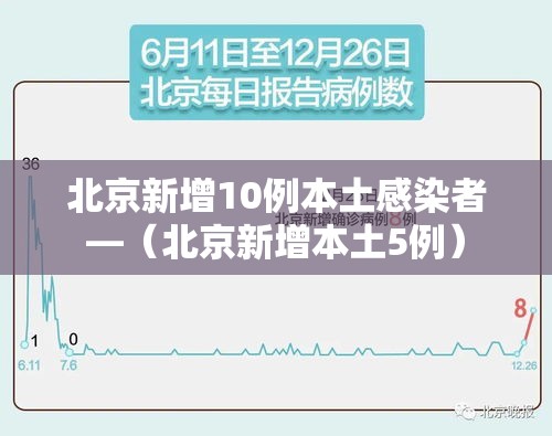 北京新增10例本土感染者—（北京新增本土5例）