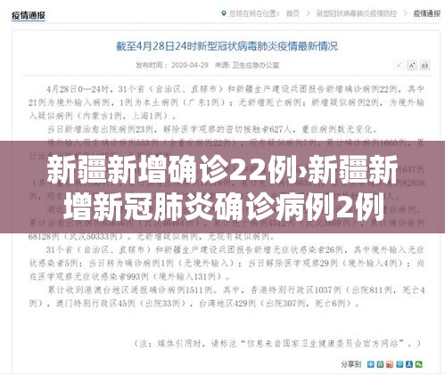 新疆新增确诊22例›新疆新增新冠肺炎确诊病例2例 新疆新增确诊22例›新疆新增新冠肺炎确诊病例2例