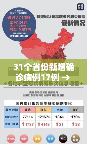 31个省份新增确诊病例17例 → 31省份新增确诊病例35例