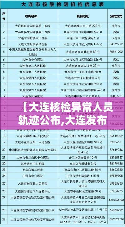 【大连核检异常人员轨迹公布,大连发布核检通告】 【大连核检异常人员轨迹公布,大连发布核检通告】