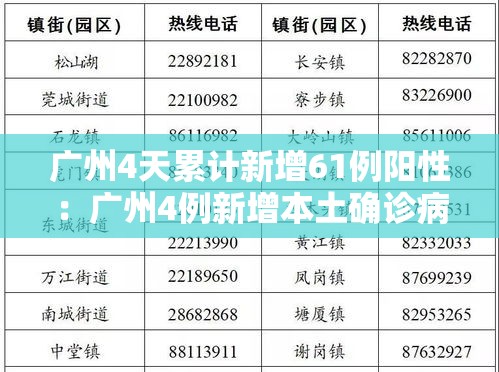 广州4天累计新增61例阳性:广州4例新增本土确诊病例详情 广州4天累计新增61例阳性:广州4例新增本土确诊病例详情