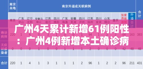 广州4天累计新增61例阳性:广州4例新增本土确诊病例详情 广州4天累计新增61例阳性:广州4例新增本土确诊病例详情