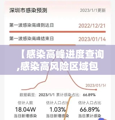 【感染高峰进度查询,感染高风险区域包括】