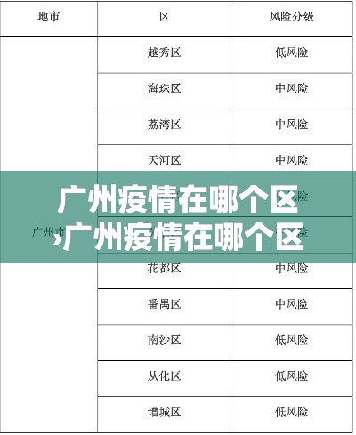广州疫情在哪个区›广州疫情在哪个区最新消息 广州疫情在哪个区›广州疫情在哪个区最新消息