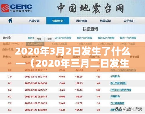 2020年3月2日发生了什么—（2020年三月二日发生了什么）