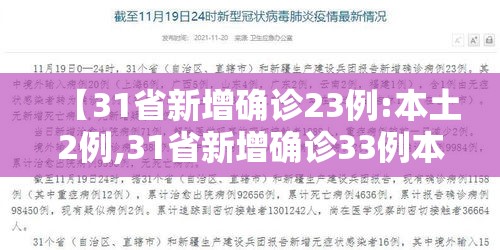 【31省新增确诊23例:本土2例,31省新增确诊33例本土1例!】