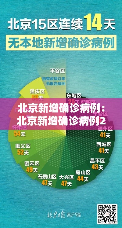 北京新增确诊病例:北京新增确诊病例21例 北京新增确诊病例:北京新增确诊病例21例