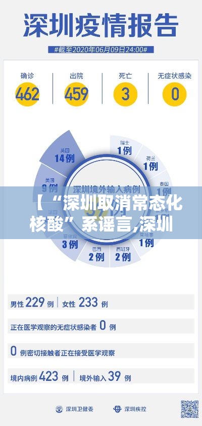 【“深圳取消常态化核酸”系谣言,深圳疫情取消2021年会通知】
