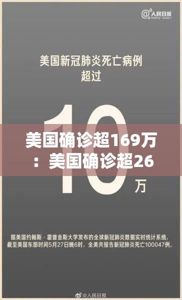美国确诊超169万：美国确诊超2627万