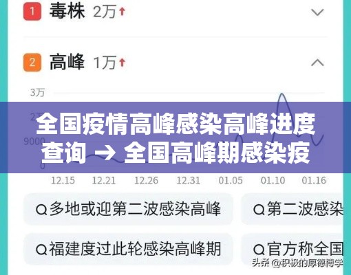 全国疫情高峰感染高峰进度查询 → 全国高峰期感染疫情的人数