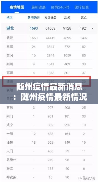 随州疫情最新消息：随州疫情最新情况