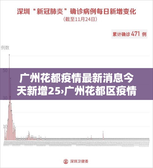 广州花都疫情最新消息今天新增25›广州花都区疫情最新10天情况