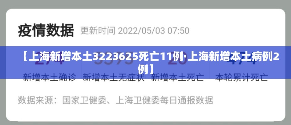 【上海新增本土3223625死亡11例·上海新增本土病例2例】