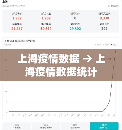上海疫情数据 → 上海疫情数据统计