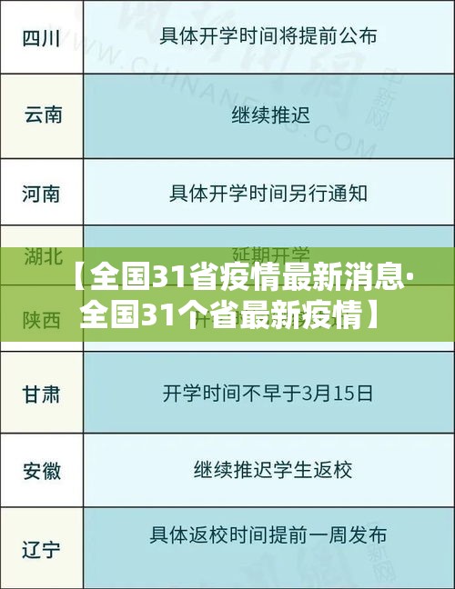 【全国31省疫情最新消息·全国31个省最新疫情】 【全国31省疫情最新消息·全国31个省最新疫情】