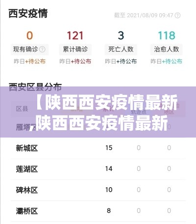 【陕西西安疫情最新,陕西西安疫情最新动态】